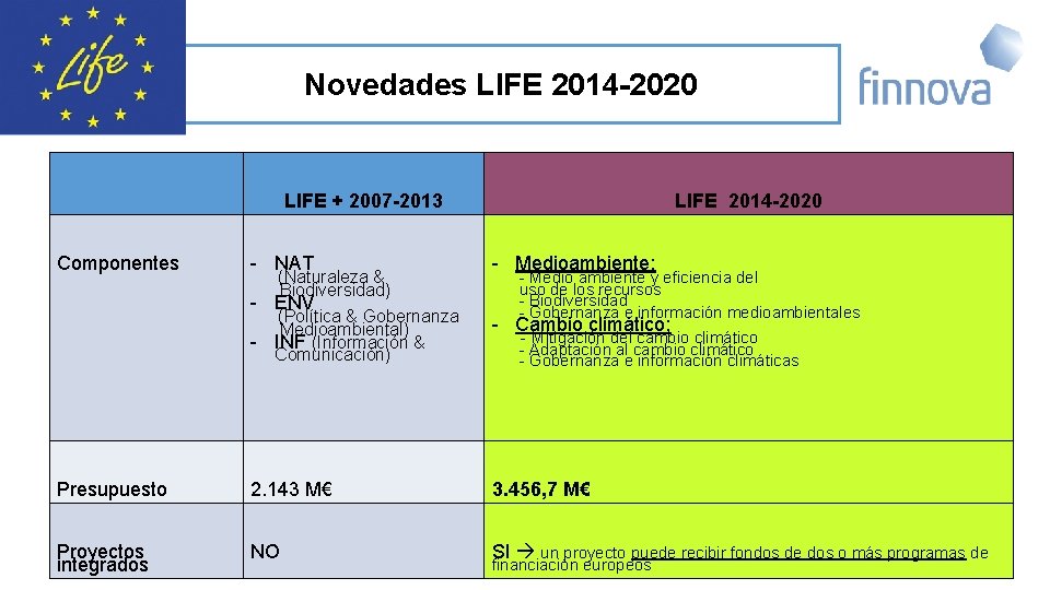 Novedades LIFE 2014 -2020 LIFE + 2007 -2013 LIFE 2014 -2020 - NAT (Naturaleza