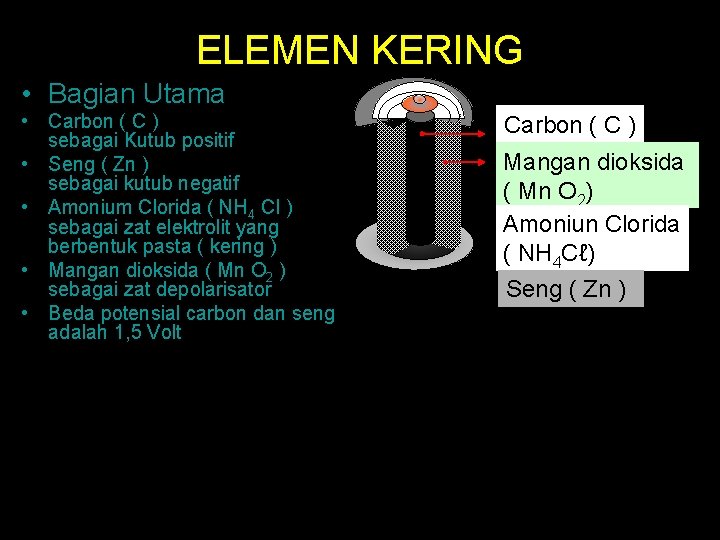 ELEMEN KERING • Bagian Utama • Carbon ( C ) sebagai Kutub positif •