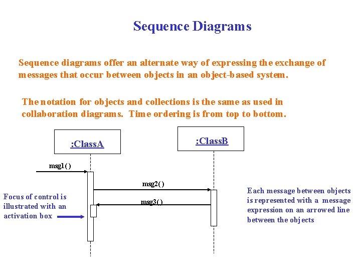 Sequence Diagrams Sequence diagrams offer an alternate way of expressing the exchange of messages