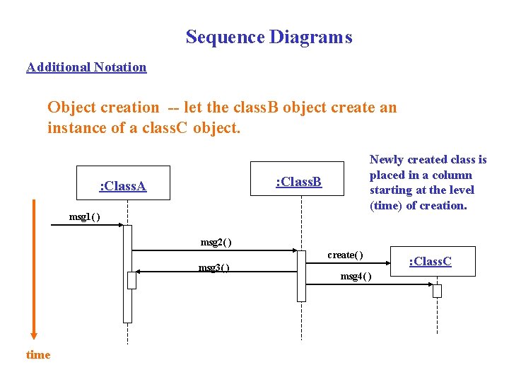 Sequence Diagrams Additional Notation Object creation -- let the class. B object create an