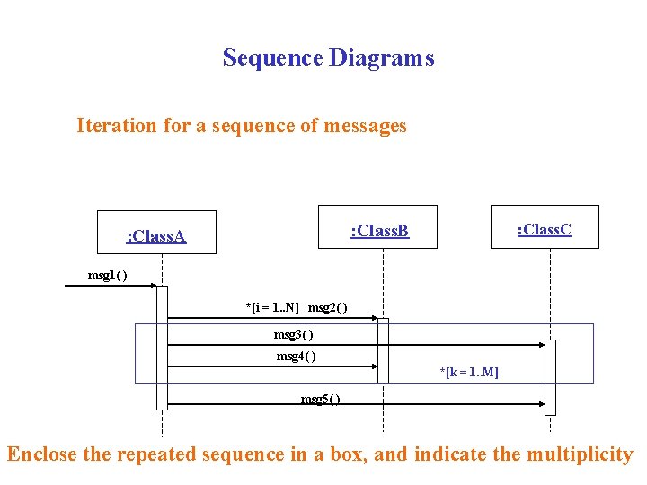 Sequence Diagrams Iteration forfor a single message Iteration a sequence of messages : Class.