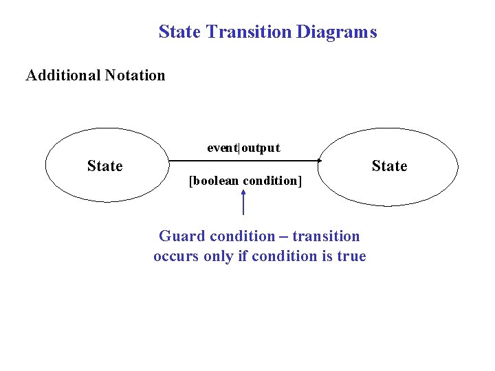 State Transition Diagrams Additional Notation event|output State [boolean condition] Guard condition – transition occurs