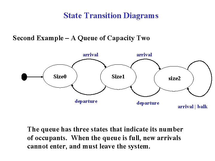 State Transition Diagrams Second Example – A Queue of Capacity Two arrival Size 0