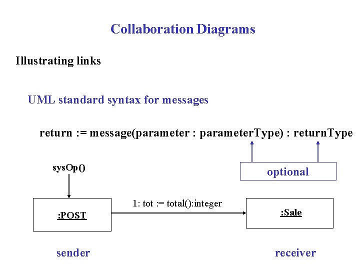 Collaboration Diagrams Illustrating links UML standard syntax for messages return : = message(parameter :
