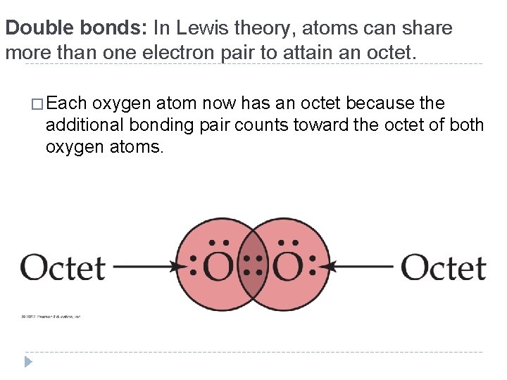 Double bonds: In Lewis theory, atoms can share more than one electron pair to