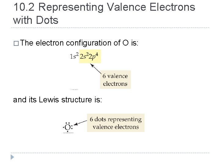 10. 2 Representing Valence Electrons with Dots � The electron configuration of O is: