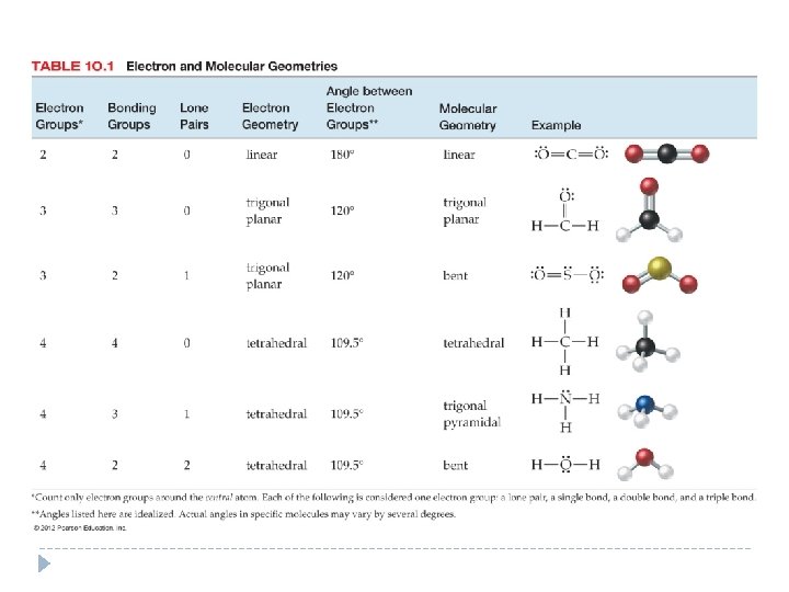  © 2012 Pearson Education, Inc. 