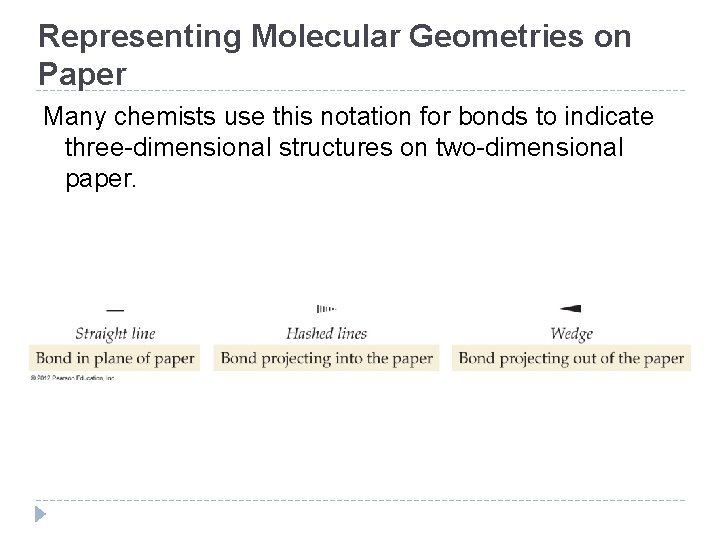 Representing Molecular Geometries on Paper Many chemists use this notation for bonds to indicate