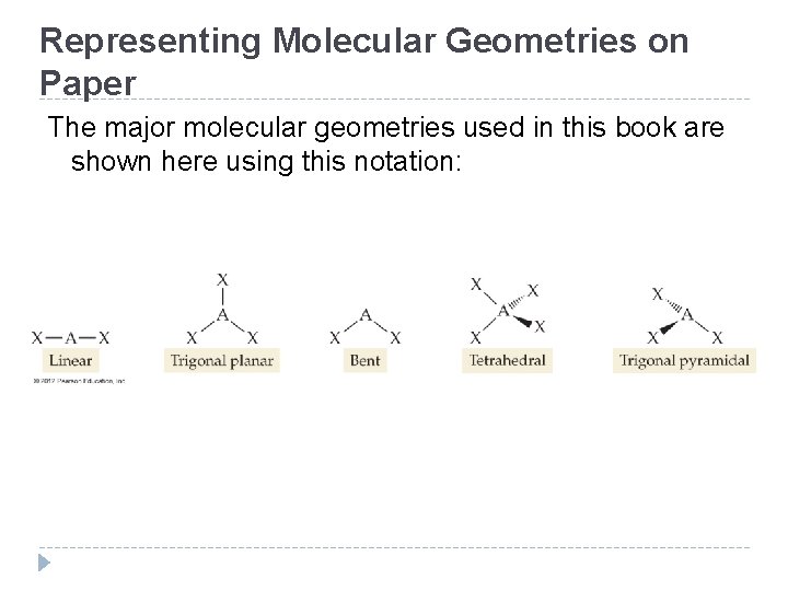 Representing Molecular Geometries on Paper The major molecular geometries used in this book are