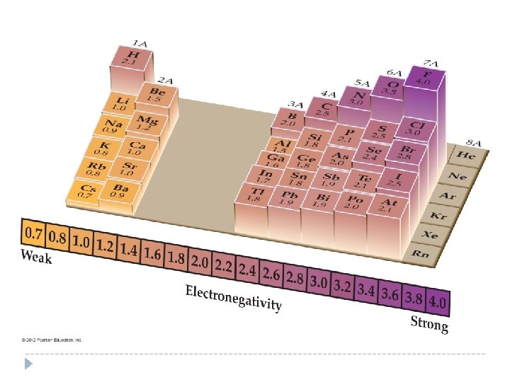  © 2012 Pearson Education, Inc. 