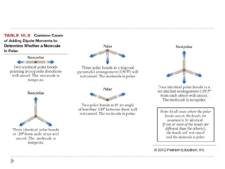  © 2012 Pearson Education, Inc. 