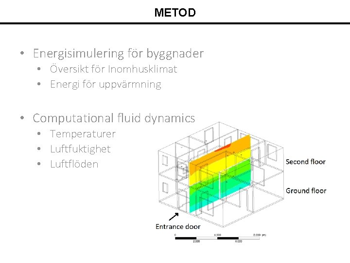 METOD • Energisimulering för byggnader • Översikt för Inomhusklimat • Energi för uppvärmning •