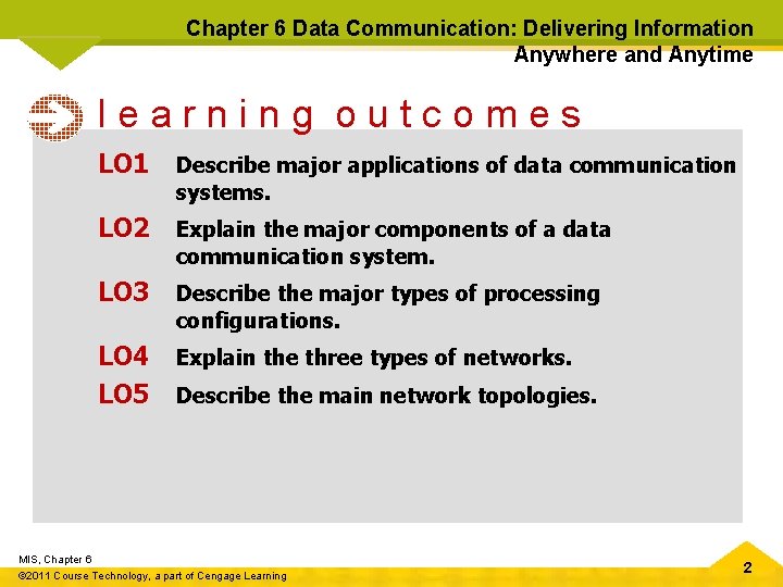 Chapter 6 Data Communication: Delivering Information Anywhere and Anytime learning outcomes LO 1 Describe