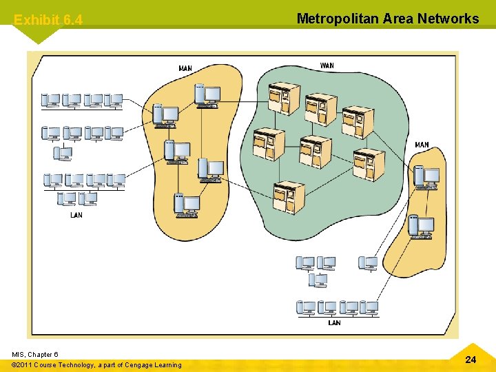 Exhibit 6. 4 MIS, Chapter 6 © 2011 Course Technology, a part of Cengage