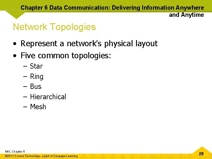 Chapter 6 Data Communication: Delivering Information Anywhere and Anytime Network Topologies • Represent a