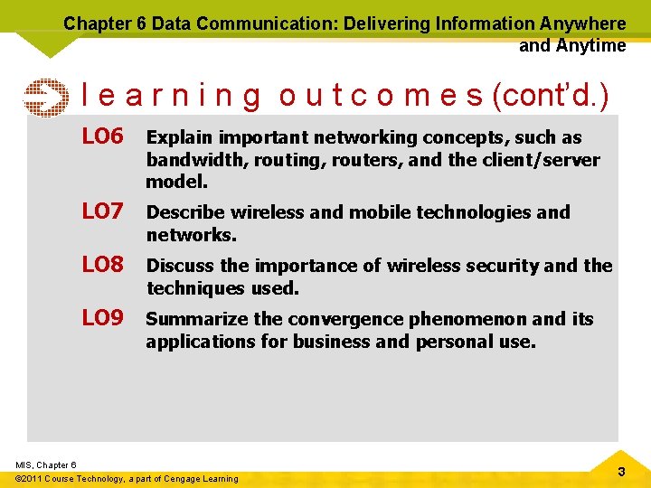 Chapter 6 Data Communication: Delivering Information Anywhere and Anytime l e a r n