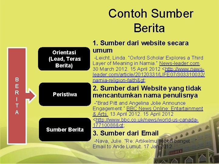  Contoh Sumber Berita Orientasi (Lead, Teras Berita) B E R I T A