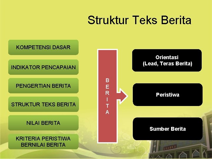 Struktur Teks Berita KOMPETENSI DASAR Orientasi (Lead, Teras Berita) INDIKATOR PENCAPAIAN PENGERTIAN BERITA STRUKTUR