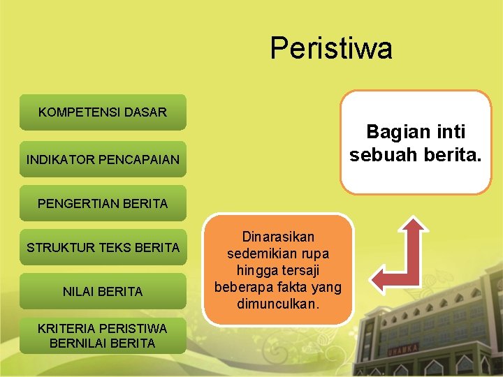 Peristiwa KOMPETENSI DASAR Bagian inti sebuah berita. INDIKATOR PENCAPAIAN PENGERTIAN BERITA STRUKTUR TEKS BERITA