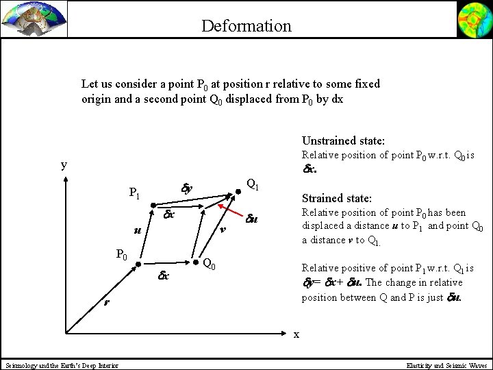 Deformation Let us consider a point P 0 at position r relative to some