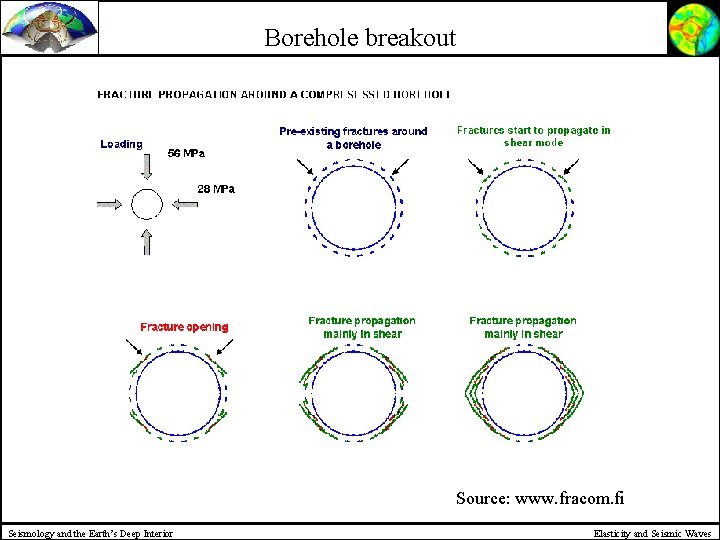 Borehole breakout Source: www. fracom. fi Seismology and the Earth’s Deep Interior Elasticity and