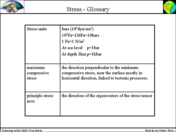 Stress - Glossary Stress units bars (106 dyn/cm 2) 106 Pa=1 MPa=10 bars 1