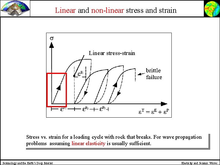 Linear and non-linear stress and strain Linear stress-strain Stress vs. strain for a loading