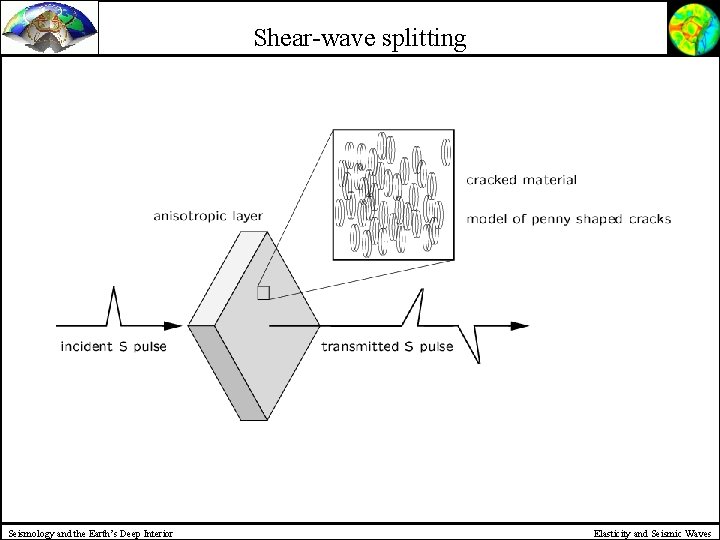 Shear-wave splitting Seismology and the Earth’s Deep Interior Elasticity and Seismic Waves 