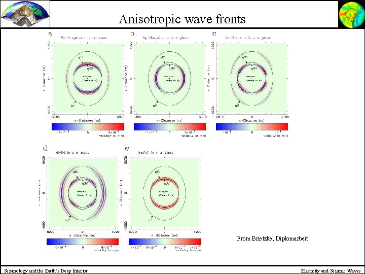 Anisotropic wave fronts From Brietzke, Diplomarbeit Seismology and the Earth’s Deep Interior Elasticity and