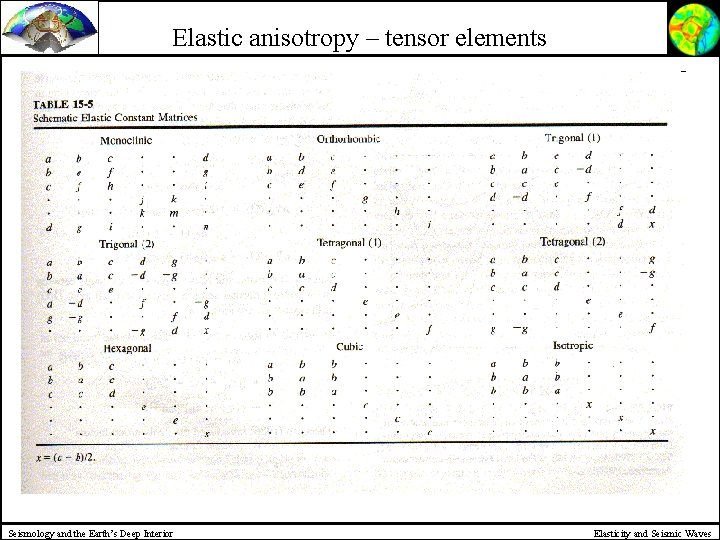 Elastic anisotropy – tensor elements Seismology and the Earth’s Deep Interior Elasticity and Seismic