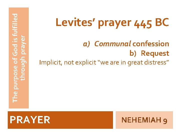 The purpose of God is fulfilled through prayer Levites’ prayer 445 BC a) Communal