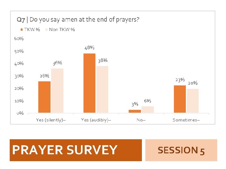 PRAYER SURVEY SESSION 5 