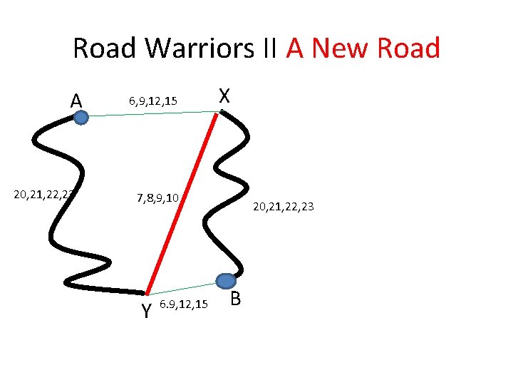 Road Warriors II A New Road A 20, 21, 22, 23 6, 9, 12,