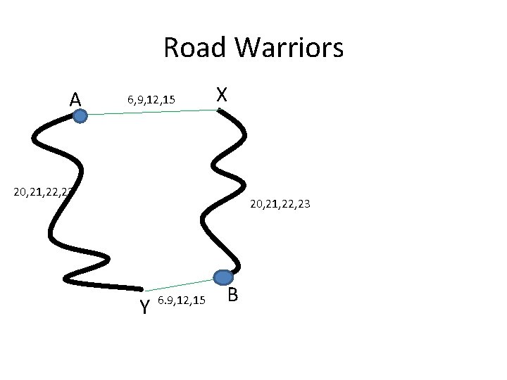 Road Warriors A 6, 9, 12, 15 X 20, 21, 22, 23 Y 6.