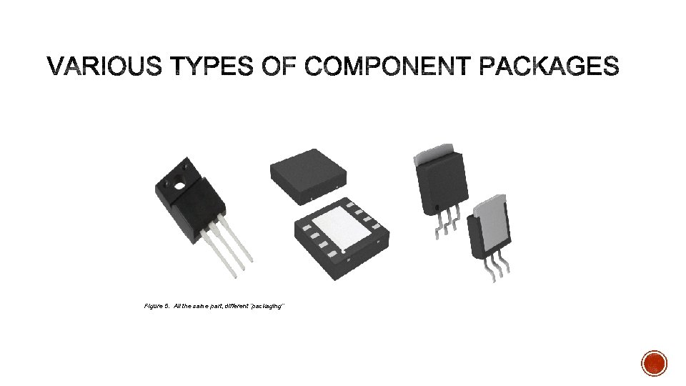 Figure 5. All the same part, different “packaging” 