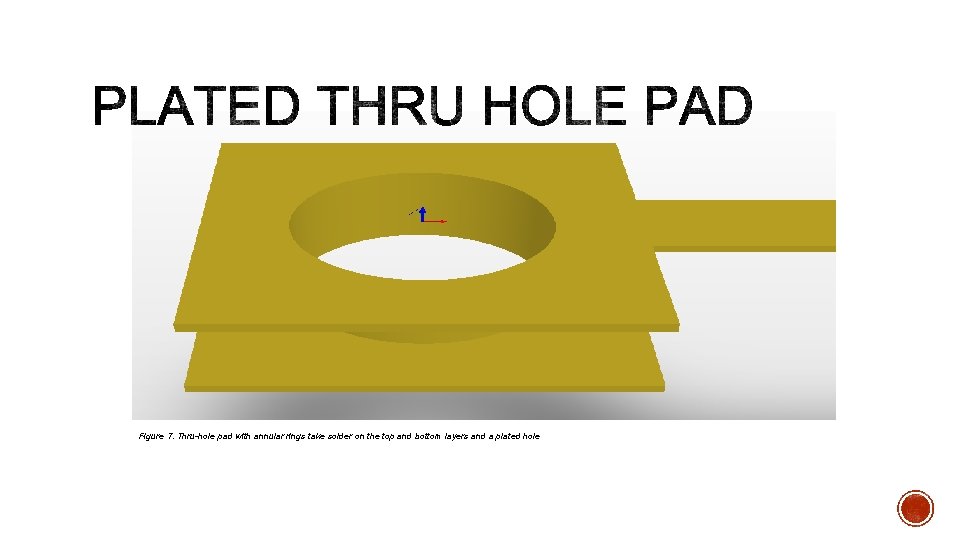 Figure 7. Thru-hole pad with annular rings take solder on the top and bottom