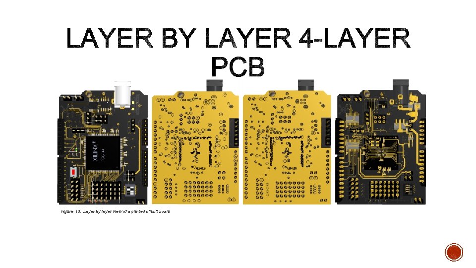 Figure 10. Layer by layer view of a printed circuit board 