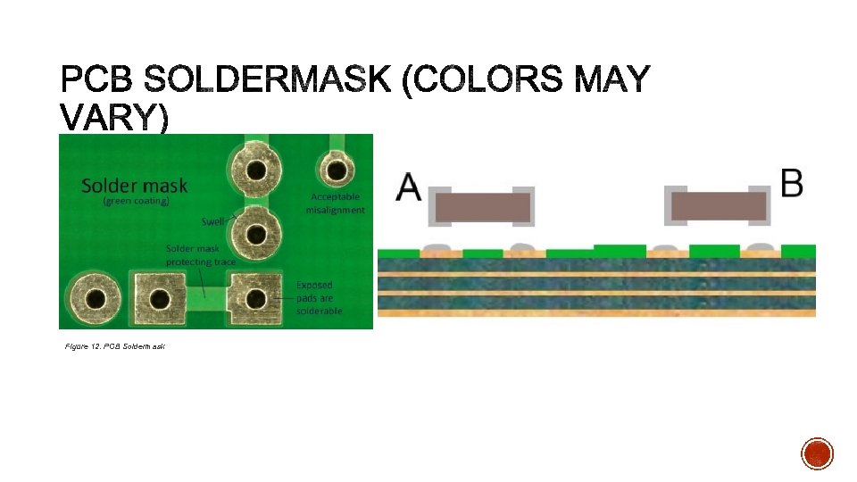 Figure 12. PCB Soldermask 