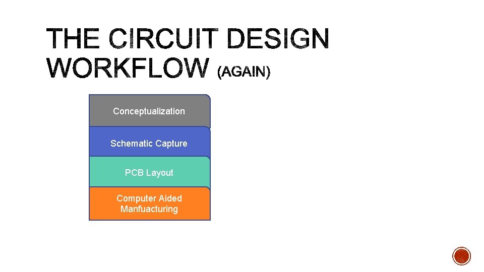 Conceptualization Schematic Capture PCB Layout Computer Aided Manfuacturing 