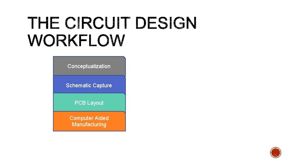 Conceptualization Schematic Capture PCB Layout Computer Aided Manufacturing 