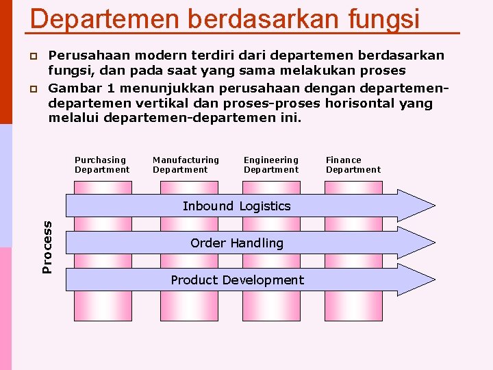 Departemen berdasarkan fungsi p Perusahaan modern terdiri dari departemen berdasarkan fungsi, dan pada saat