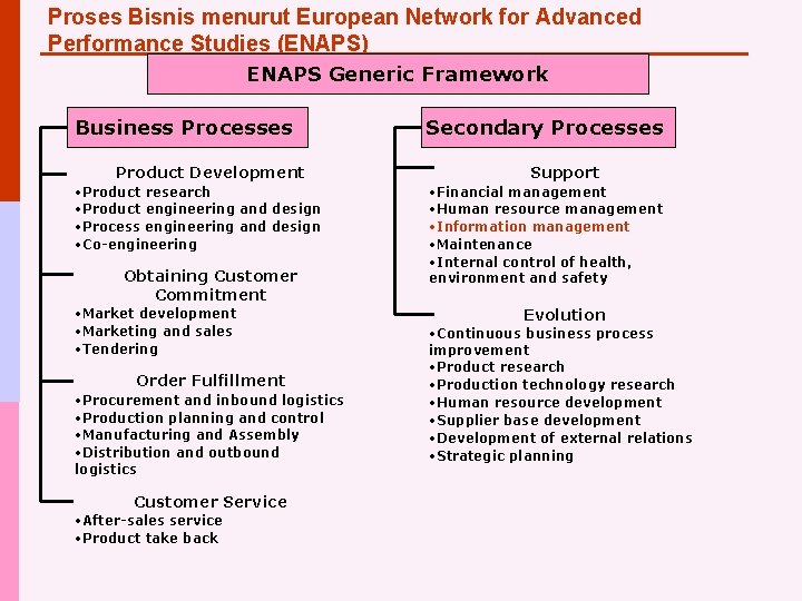 Proses Bisnis menurut European Network for Advanced Performance Studies (ENAPS) ENAPS Generic Framework Business