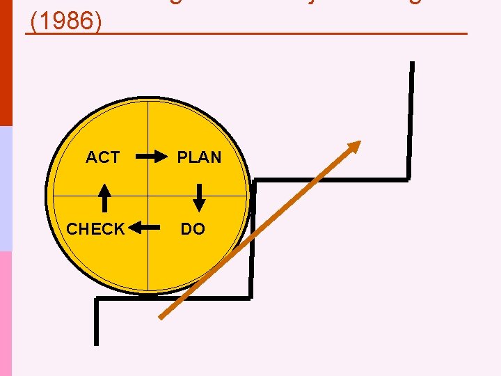 (1986) ACT CHECK PLAN DO 