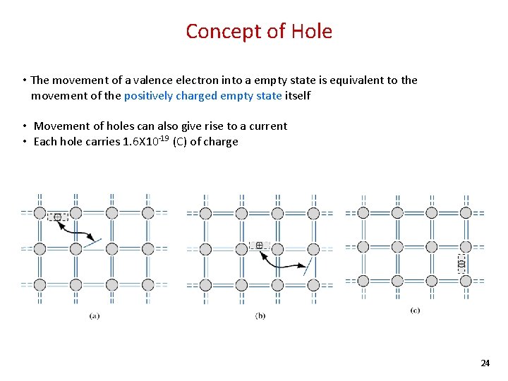 Concept of Hole • The movement of a valence electron into a empty state