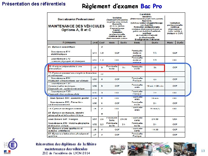 Présentation des référentiels Règlement d’examen Bac Pro Rénovation des diplômes de la filière maintenance