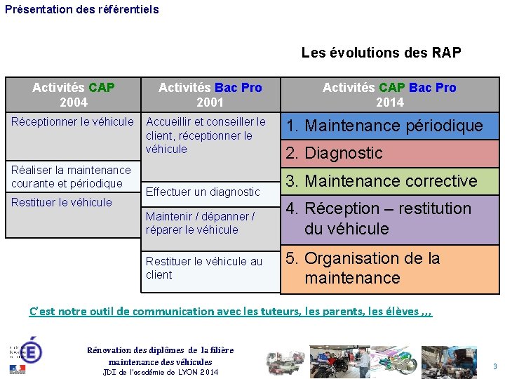 Présentation des référentiels Les évolutions des RAP Activités CAP 2004 Réceptionner le véhicule Réaliser