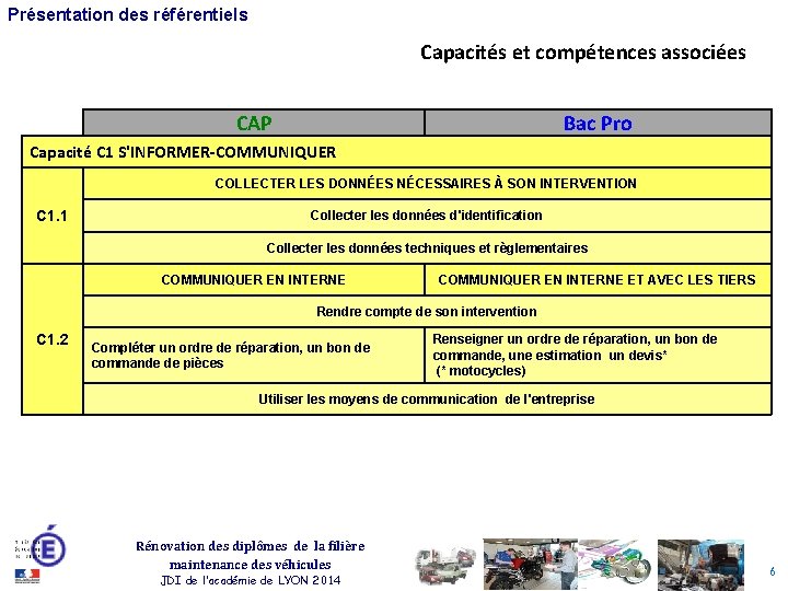 Présentation des référentiels Capacités et compétences associées CAP Bac Pro Capacité C 1 S'INFORMER-COMMUNIQUER