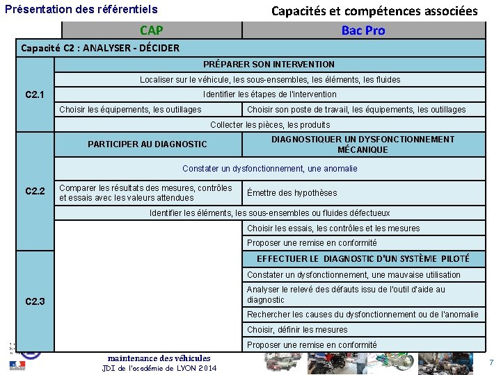 Capacités et compétences associées Bac Pro Présentation des référentiels CAP Capacité C 2 :