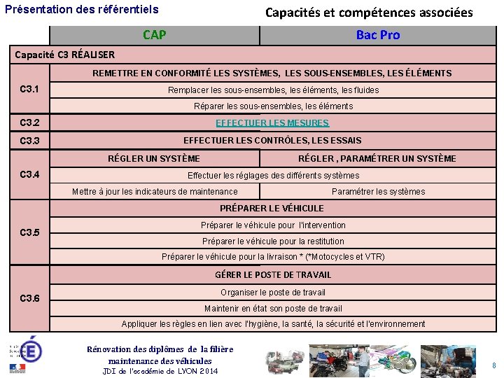 Capacités et compétences associées Présentation des référentiels CAP Bac Pro Capacité C 3 RÉALISER