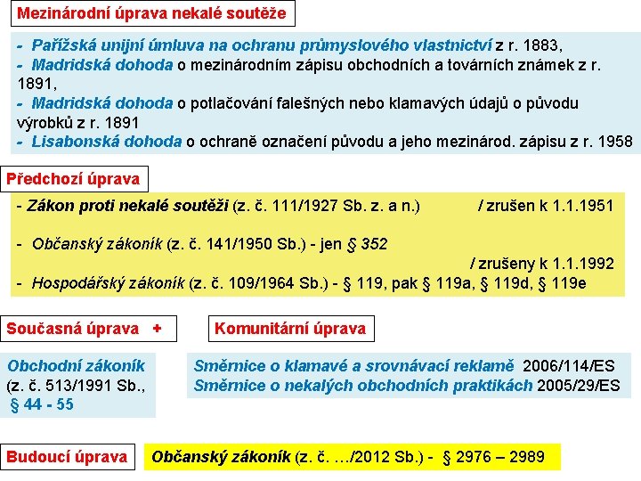 Mezinárodní úprava nekalé soutěže - Pařížská unijní úmluva na ochranu průmyslového vlastnictví z r.